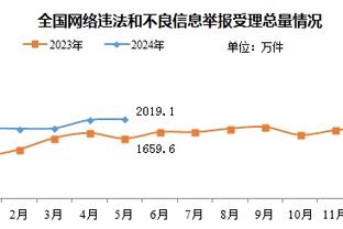 名宿：约维奇在皇马什么都没做 现在他知如何踢球但门前嗅觉欠佳